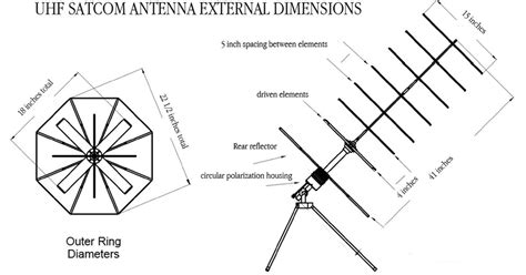 uhf propagation antenna design